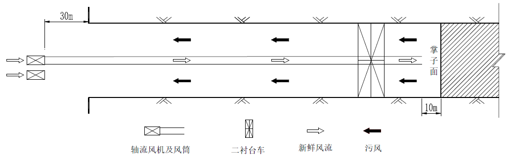 圖1  施工通風(fēng)布置圖（壓入式）.png